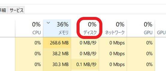ディスクの使用率