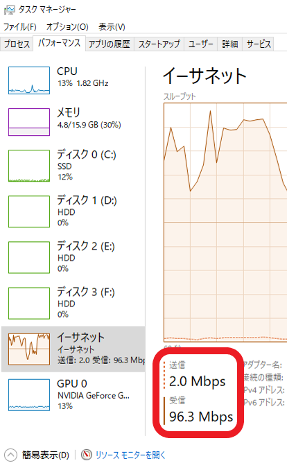 ネットワークの速度