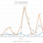 パソコンの購入時期におすすめは特にないが例外があるので注意が必要です