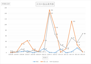 パソコンの購入時期におすすめは特にないが例外があるので注意が必要です